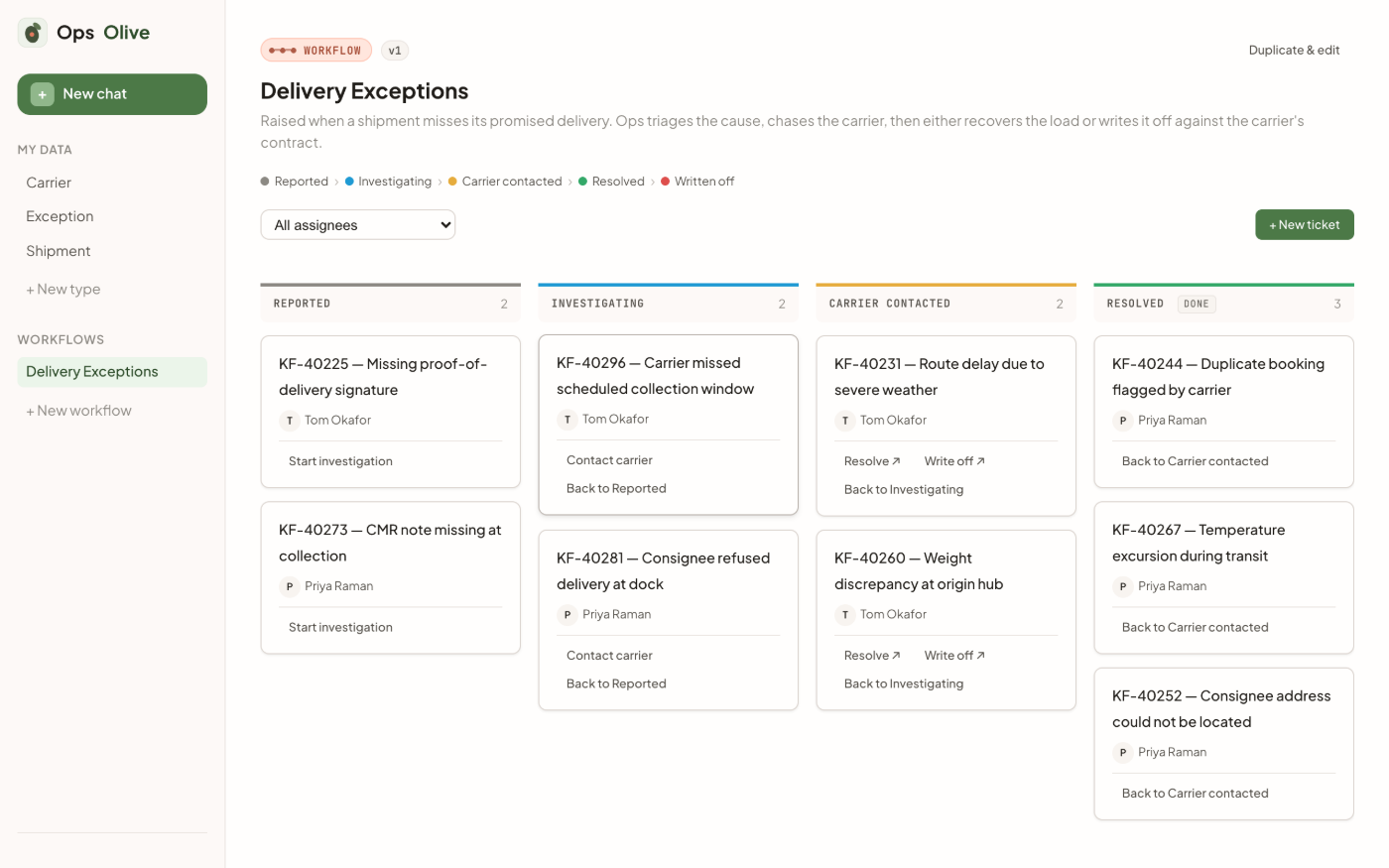 The OpsOlive board for a Delivery Exceptions workflow, showing shipment tickets grouped into Reported, Investigating, Carrier contacted and Resolved columns, each with an assignee and the actions available to move it forward.